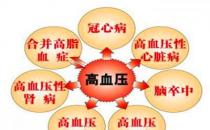優(yōu)化高血壓治療，從何入手？