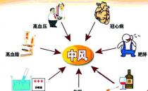 吃得好鍛煉少，小心被腦卒中盯上！