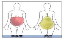 蘋(píng)果型身材有哪些危害？