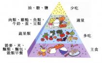 如何才能做到均衡飲食？