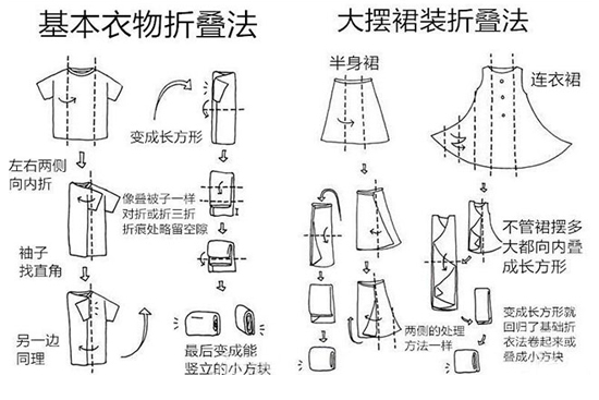 春天來(lái)了 你的衣服怎么收納？