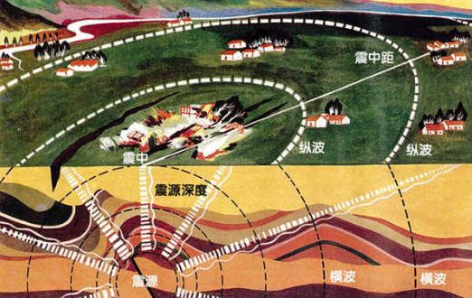 遇到火災(zāi)要怎么逃生？