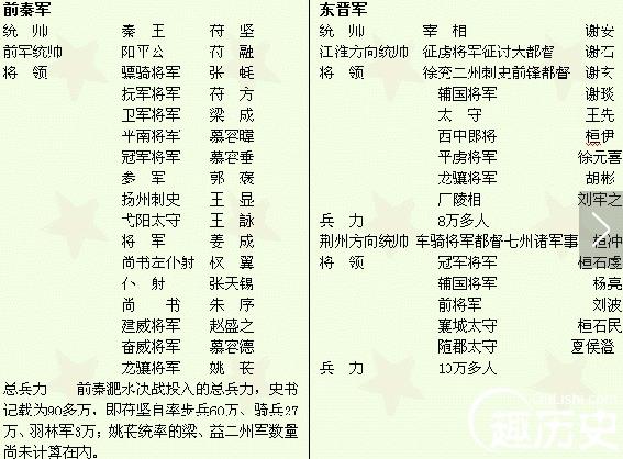 淝水之戰(zhàn)的主人公 淝水之戰(zhàn)大敗的君主是誰？