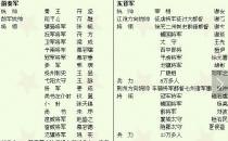 淝水之戰(zhàn)的主人公 淝水之戰(zhàn)大敗的君主是誰？