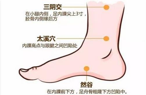日常按摩4個穴位 養(yǎng)護(hù)卵巢保健康