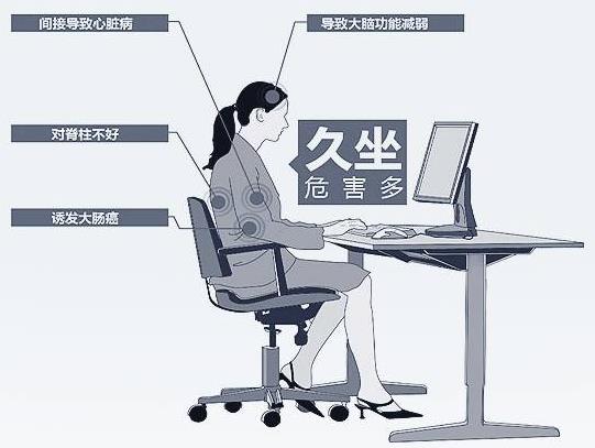 久坐從頭到腳傷害你 健康辦公方式：坐久了站一會(huì)