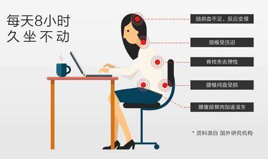 男性久坐會導(dǎo)致生育能力受到影響 久坐不動危害大