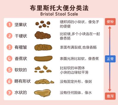 湛江崇愛康復醫(yī)院治療便秘技術好嗎 以服務成就口碑