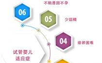貴州睿德邇：試管嬰兒的禁忌癥與適應(yīng)癥分別有哪些？