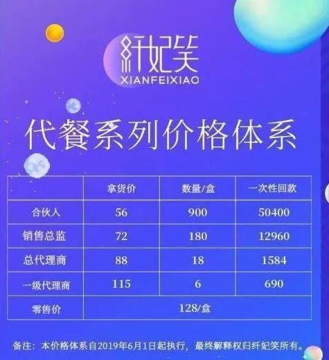纖妃笑代餐餅干，美麗的背后真相令人難以相信