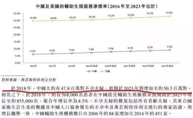 華明基因檢測預(yù)防衰老，女人保養(yǎng)好卵巢非常重要！