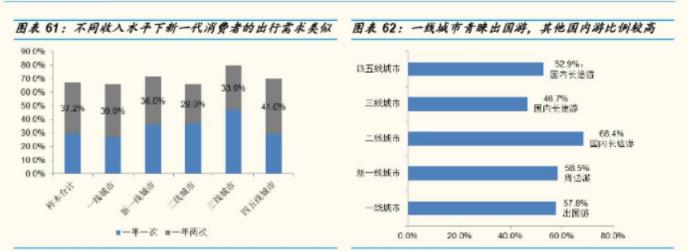 墨魚環(huán)球：結(jié)伴旅行，打開“單身經(jīng)濟(jì)的”寶藏大門