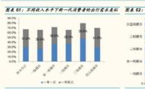 墨魚環(huán)球：結(jié)伴旅行，打開“單身經(jīng)濟(jì)的”寶藏大門