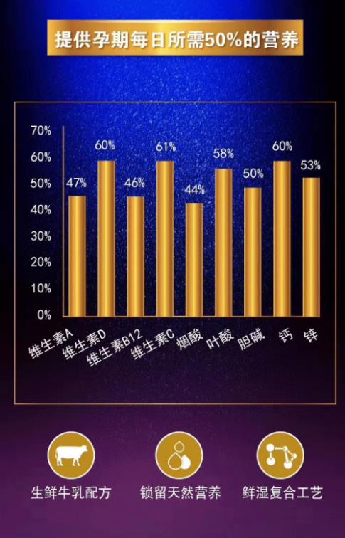 貝因美育嬰博士與您一路同行！共同參加2019母親微笑行動(dòng)