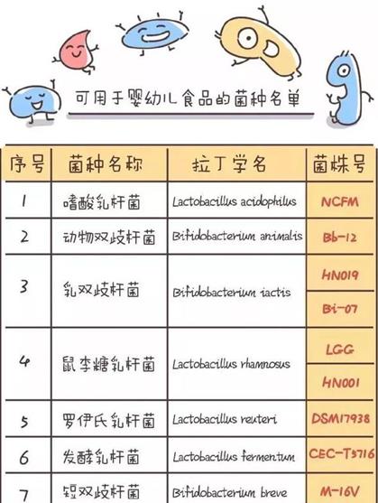 讓媽媽放心的寶寶益生菌選哪個(gè)牌子的好？