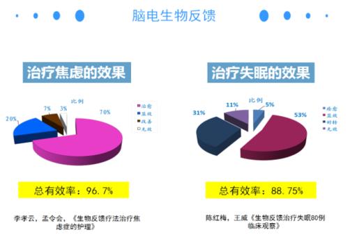 潤安杰大腦生物反饋治療儀——抗擊疫情，做好心理防控！