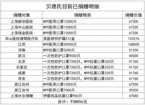“眾志成城、抗擊疫情”伊藤良品N99再出擊