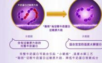 嬰兒濕疹應(yīng)該怎么辦？超啟能恩呵護(hù)寶寶的皮膚健康