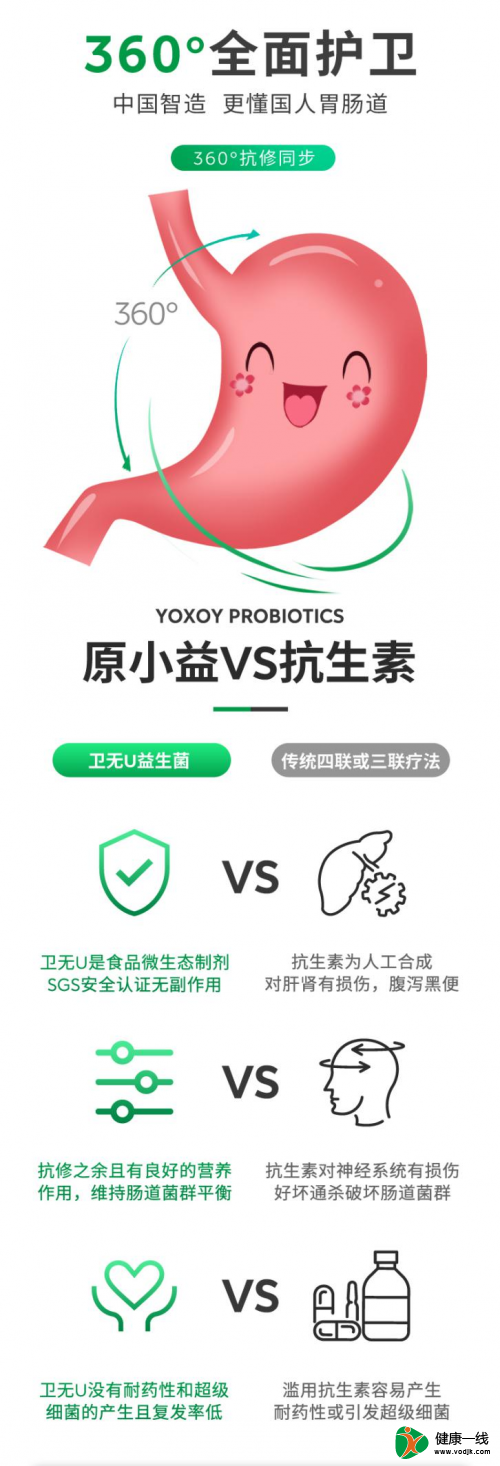 中西醫(yī)智慧搭配，原小益衛(wèi)無U為抗幽帶來新方式