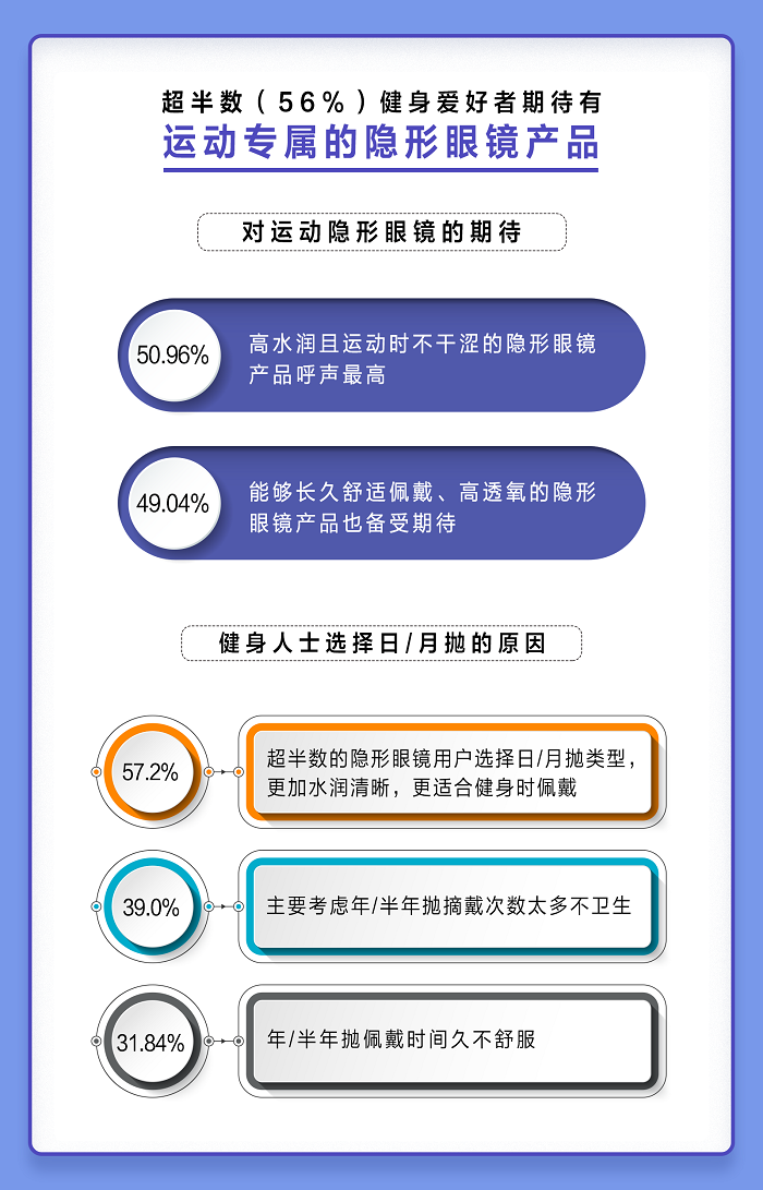 運動眼部裝備
