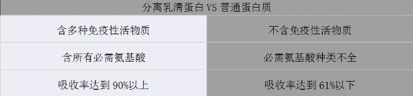 更懂營養(yǎng)的代餐棒！方特健一步搞定，給身體來個“大掃除”！