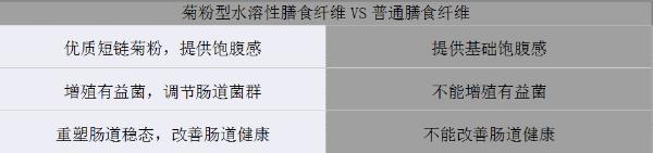 更懂營養(yǎng)的代餐棒！方特健一步搞定，給身體來個“大掃除”！
