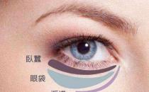 八大處整形楊欣幫你講解：眼袋祛除后過(guò)幾年還會(huì)復(fù)發(fā)嗎？