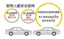 舒適安全座椅選購(gòu)，這幾點(diǎn)很多家長(zhǎng)會(huì)犯錯(cuò)