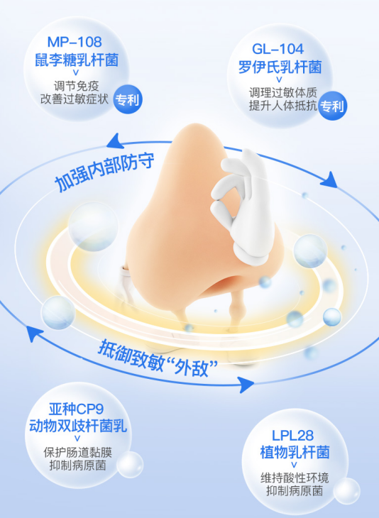 擺脫過敏性鼻炎帶來的不體面，NC鼻炎益生菌get起來！