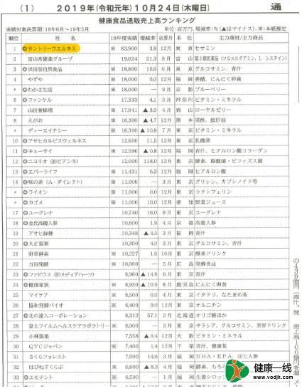 30年融于一粒的日本匠心，日本人每天都補(bǔ)充的芝麻素到底是什么？