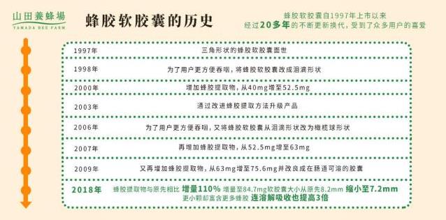 大自然贈予山田養(yǎng)蜂場的“軟黃金”