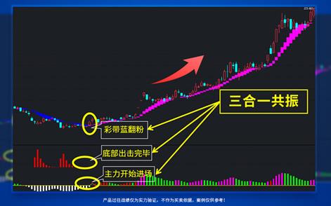 河北源達投顧的源達慧選股有什么用？股票買賣決策怎么把控？