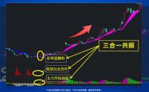 河北源達(dá)投顧的源達(dá)慧選股有什么用？股票買賣決策怎么把控？