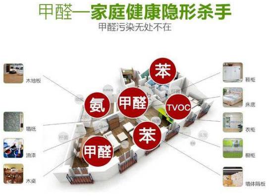 室內(nèi)空氣凈化、除甲醛行業(yè)的市場前景概況及推廣盈利模式簡介