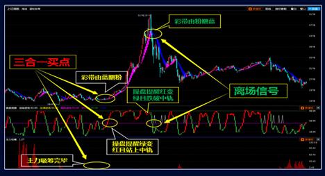 智能化決策炒股更高效 財(cái)源股票助你鎖定目標(biāo)!