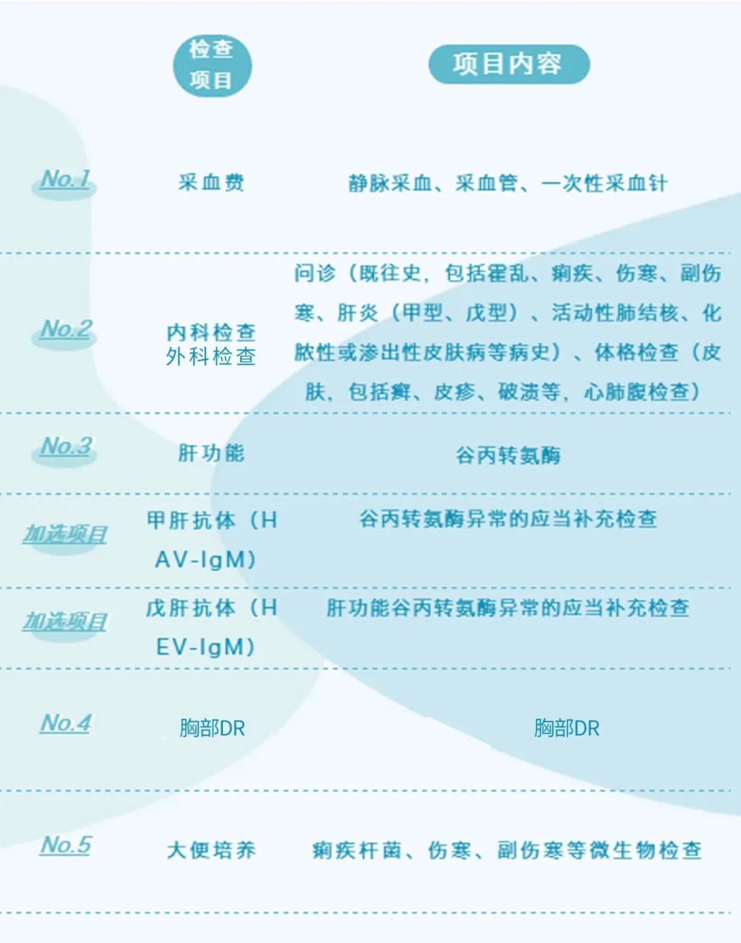 深圳龍城醫(yī)院獲批食品從業(yè)人員健康檢查資質(zhì)